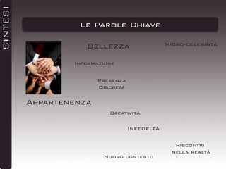 SINTESI

Le Parole Chiave
Bellezza

Micro-celebrità

Informazione
Presenza
Discreta

Appartenenza
Creatività

Infedeltà

Nuovo contesto

Riscontri
nella realtà

 