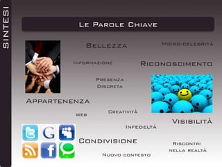 SINTESI

Le Parole Chiave
Micro-celebrità

Bellezza

Riconoscimento

Informazione
Presenza
Discreta

Appartenenza
Web

Creatività

Infedeltà

Condivisione
Nuovo contesto

Visibilità
Riscontri
nella realtà

 