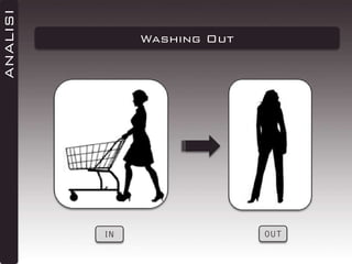 ANALISI

Washing Out

IN

OUT

 