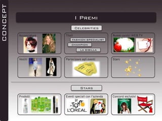 CONCEPT

I Premi
Celebrities
Acconciature

Titoli

Nuove cornici WEB TV

FASHION SPECIALIST
CHAMPION
LA SIBILLA

Vestiti

Partecipare agli eventi

Stars

Stars
Prodotti

Eventi speciali con l’azienda

Concorsi esclusivi

 