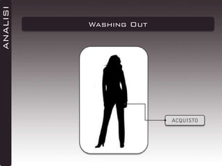 ANALISI

Washing Out

ACQUISTO

 