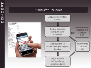 CONCEPT

Fidelity Phone
Acquisto di prodotti
L’Oréal

Codice acquisto
stampato sullo
scontrino

Accordo tra
L’Oréal e
GDO

Applicazione su
smartphone per leggere
il codice

Inserimento
codice sul
sito

Registrazione
dell’acquisto e
accumulo punti

 