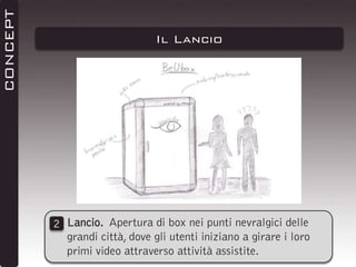 CONCEPT

Il Lancio

2 Lancio. Apertura di box nei punti nevralgici delle
grandi città, dove gli utenti iniziano a girare i loro
primi video attraverso attività assistite.

 