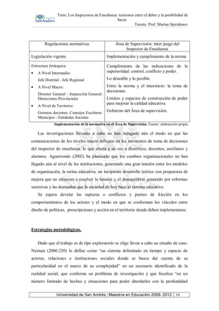 Tesis: Los Inspectores de Enseñanza: tensiones entre el deber y la posibilidad de
hacer.
Tesista: Prof. Marina Spiridonov
Universidad de San Andrés | Maestría en Educación 2008- 2012 16
Regulaciones normativas Área de Supervisión: inter juego del
Inspector de Enseñanza
Legislación vigente Implementación y cumplimiento de la norma
Estructura Jerárquica:
A Nivel Intermedio:
Jefe Distrital - Jefe Regional
A Nivel Macro:
Director General - Inspección General-
Direcciones Provinciales
A Nivel de Territorio:
Gremios docentes- Consejos Escolares-
Municipio - Entidades Sociales
Cumplimiento de las indicaciones de la
superioridad: control, conflicto y poder.
Lo deseable y lo posible.
Entre la norma y el intersticio: la toma de
decisiones.
Límites y espacios de construcción de poder
para mejorar la calidad educativa.
Gobierno del Área de supervisión.
Implementación de la normativa en el Área de Supervisión. Fuente: elaboración propia
Las investigaciones llevadas a cabo no han indagado aún el modo en que las
comunicaciones de los niveles macro influyen en los momentos de toma de decisiones
del inspector de enseñanza, lo que afecta a su vez a directivos, docentes, auxiliares y
alumnos. Aguerrondo (2002) ha planteado que los cambios organizacionales no han
llegado aún al nivel de las instituciones, generando una gran tensión entre los modelos
de organización, la rutina educativa, un incipiente desarrollo teórico con propuestas de
mejora que no alcanzan a resolver la tensión y el desequilibrio generado por reformas
sucesivas y las demandas que la sociedad de hoy hace al sistema educativo.
Se espera develar las rupturas o conflictos y puntos de fricción en los
comportamientos de los actores y el modo en que se conforman los vínculos entre
diseño de políticas, prescripciones y acción en el territorio donde deben implementarse.
Estrategias metodológicas.
Dado que el trabajo es de tipo exploratorio se elige llevar a cabo un estudio de caso.
Neiman (2006:220) lo define como “un sistema delimitado en tiempo y espacio de
actores, relaciones e instituciones sociales donde se busca dar cuenta de su
particularidad en el marco de su complejidad” en un escenario identificado de la
realidad social, que conforma un problema de investigación y que focaliza “en un
número limitado de hechos y situaciones para poder abordarlos con la profundidad
 