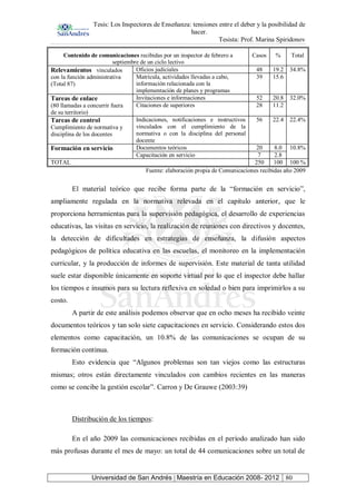 Tesis: Los Inspectores de Enseñanza: tensiones entre el deber y la posibilidad de
hacer.
Tesista: Prof. Marina Spiridonov
Universidad de San Andrés | Maestría en Educación 2008- 2012 80
Contenido de comunicaciones recibidas por un inspector de febrero a
septiembre de un ciclo lectivo
Casos % Total
Relevamientos vinculados
con la función administrativa
(Total 87)
Oficios judiciales 48 19.2 34.8%
Matrícula, actividades llevadas a cabo,
información relacionada con la
implementación de planes y programas
39 15.6
Tareas de enlace
(80 llamadas a concurrir fuera
de su territorio)
Invitaciones e informaciones 52 20.8 32.0%
Citaciones de superiores 28 11.2
Tareas de control
Cumplimiento de normativa y
disciplina de los docentes
Indicaciones, notificaciones e instructivos
vinculados con el cumplimiento de la
normativa o con la disciplina del personal
docente
56 22.4 22.4%
Formación en servicio Documentos teóricos 20 8.0 10.8%
Capacitación en servicio 7 2.8
TOTAL 250 100 100 %
Fuente: elaboración propia de Comunicaciones recibidas año 2009
El material teórico que recibe forma parte de la “formación en servicio”,
ampliamente regulada en la normativa relevada en el capítulo anterior, que le
proporciona herramientas para la supervisión pedagógica, el desarrollo de experiencias
educativas, las visitas en servicio, la realización de reuniones con directivos y docentes,
la detección de dificultades en estrategias de enseñanza, la difusión aspectos
pedagógicos de política educativa en las escuelas, el monitoreo en la implementación
curricular, y la producción de informes de supervisión. Este material de tanta utilidad
suele estar disponible únicamente en soporte virtual por lo que el inspector debe hallar
los tiempos e insumos para su lectura reflexiva en soledad o bien para imprimirlos a su
costo.
A partir de este análisis podemos observar que en ocho meses ha recibido veinte
documentos teóricos y tan solo siete capacitaciones en servicio. Considerando estos dos
elementos como capacitación, un 10.8% de las comunicaciones se ocupan de su
formación continua.
Esto evidencia que “Algunos problemas son tan viejos como las estructuras
mismas; otros están directamente vinculados con cambios recientes en las maneras
como se concibe la gestión escolar”. Carron y De Grauwe (2003:39)
Distribución de los tiempos:
En el año 2009 las comunicaciones recibidas en el período analizado han sido
más profusas durante el mes de mayo: un total de 44 comunicaciones sobre un total de
 