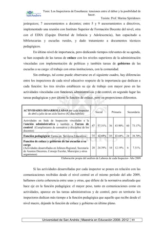Tesis: Los Inspectores de Enseñanza: tensiones entre el deber y la posibilidad de
hacer.
Tesista: Prof. Marina Spiridonov
Universidad de San Andrés | Maestría en Educación 2008- 2012 89
jerárquicos; 7 asesoramientos a docentes; entre 5 y 9 asesoramientos a directivos,
implementado una reunión con Instituto Superior de Formación Docente del nivel, otra
con el EDIA (Equipo Distrital de Infancia y Adolescencia), han capacitado a
bibliotecarias y escuelas rurales, y dado tratamiento a documentos técnicos
pedagógicos.
En último nivel de importancia, pero dedicando tiempos relevantes de su agenda,
se han ocupado de las tareas de enlace con los niveles superiores de la administración
vinculadas con implementación de políticas y también tareas de gobierno de las
escuelas a su cargo: el trabajo con otras instituciones, con la comunidad.
Sin embargo, tal como puede observarse en el siguiente cuadro, hay diferencias
entre los inspectores de cada nivel educativo respecto de la importancia que dedican a
cada función: los tres niveles establecen su eje de trabajo con mayor peso en las
actividades vinculadas con funciones administrativas y de control, en segundo lugar las
tareas pedagógicas y por último la función de enlace, pero en proporciones diferentes.
ACTIVIDADES DESARROLLADAS por cada inspector
de abril a julio de un ciclo lectivo (82 días hábiles)
Inicial Primaria Secundaria
Actividades en Sede de Inspección vinculadas a la
Función administrativa y también a Tareas de
control (Cumplimiento de normativa y disciplina de los
docentes)
47 57.31% 36 43.90% 60 73.17%
Función pedagógica: Tareas en Servicios Educativos 35 42.68% 35 42.68% 24 38.70%
Función de enlace y gobierno de las escuelas a su
cargo
(Actividades desarrolladas en Jefatura Regional, Secretaría
de Asuntos Docentes, Consejo Escolar, Municipio y otros
organismos)
20 24.39% 10 12.19% 6 7.31%
Elaboración propia del análisis de Labores de cada Inspector- Año 2009
Si las actividades desarrolladas por cada inspector se ponen en relación con las
comunicaciones recibidas desde el nivel central en el mismo período del año 2009,
hallamos cierta coherencia entre unas y otras, que difiere de la normativa analizada que
hace eje en la función pedagógica: el mayor peso, tanto en comunicaciones como en
actividades, aparece en las tareas administrativas y de control, pero en territorio los
inspectores dedican más tiempo a la función pedagógica que aquello que recibe desde el
nivel macro, dejando la función de enlace y gobierno en último plano.
 