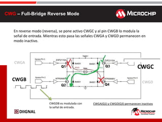 explicaion y funiconamientoPWM-Presentacion.pdf