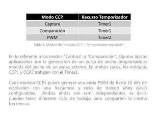 Ccp Modulo Machine PWM con PIC16F877A: Modulos y Registros Involucrados | PPTX