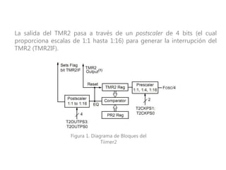 Postscaler PWM con PIC16F877A: Modulos y Registros Involucrados | PPTX
