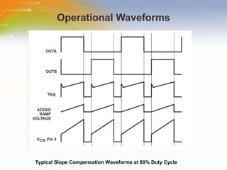 Operational Waveforms Typical Slope Compensation Waveforms at 80% Duty Cycle 