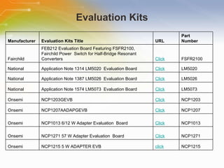 Evaluation Kits Manufacturer Evaluation Kits Title URL Part  Number Fairchild FEB212 Evaluation Board Featuring FSFR2100,  Fairchild Power  Switch for Half-Bridge Resonant  Converters  Click FSFR2100 National Application Note 1314 LM5020  Evaluation Board Click LM5020 National Application Note 1387 LM5026  Evaluation Board Click LM5026 National Application Note 1574 LM5073  Evaluation Board Click LM5073 Onsemi NCP1203GEVB Click NCP1203 Onsemi NCP1207AADAPGEVB Click NCP1207 Onsemi NCP1013 6/12 W Adapter Evaluation  Board Click NCP1013 Onsemi NCP1271 57 W Adapter Evaluation  Board Click NCP1271 Onsemi NCP1215 5 W ADAPTER EVB click NCP1215 