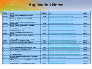 Application Notes Manuf -acturer AN Title Date  Published URL Part  Number Farichild AN-4129: Green Current Mode PWM Controller  FAN7601  Jul/09 http://www.fairchildsemi.com/an/AN/AN-4129.pdf FAN7601 Farichild AN-6014: AN-6014 Green Current Mode PWM  Controller FAN7602 Jul/09 http://www.fairchildsemi.com/an/AN/AN-6014.pdf FAN7602 Farichild AN-6753: FAN6753 ? Highly Integrated Green-Mode  PWM Controller  Jul/09 http://www.fairchildsemi.com/an/AN/AN-6753.pdf FAN6753 Farichild AN-6083: FAN6791- Highly Integrated, Dual-PWM  Combination Controller Mar/09 http://www.fairchildsemi.com/an/AN/AN-6083.pdf FAN6791 Onsemi 48 W, 24 V/7.5 V Universal Input AC-DC Printer  Adapter Using the NCP1219 Jul/09 http://www.onsemi.com/pub/Collateral/AND8393-D.PDF NCP1219 Onsemi Tips and Tricks to Build Efficient Circuits with  NCP1200 May/03 http://www.onsemi.com/pub/Collateral/AND8069-D.PDF NCP1200 Onsemi A 70 W Low Standby Power Supply w/NCP120x  Series Apr/03 http://www.onsemi.com/pub/Collateral/AND8076-D.PDF NCP120x Onsemi Implementing Constant Current Constant Voltage  AC Adapter by NCP1200 and NCP4300A Feb/01 http://www.onsemi.com/pub/Collateral/AND8042-D.PDF NCP1200 Onsemi Designing Converters with the NCP101X Family Oct/03 http://www.onsemi.com/pub/Collateral/AND8134-D.PDF NCP101x PI 30 W Set-top Box Power Supply Nov/07 http://www.powerint.com/sites/default/files/PDFFiles/di162.pdf TOP257 PI 7.5 W (13 W peak) Multiple Output STB Power Supply Nov/07 http://www.powerint.com/sites/default/files/PDFFiles/di115.pdf TNY376 PI 43 W / 57 W (peak), 5 Output Power Supply May/01 http://www.powerint.com/sites/default/files/PDFFiles/epr13.pdf TOP246Y PI Ultra-low Profile 65 W Notebook Adapter Jun/09 http://www.powerint.com/sites/default/files/PDFFiles/di196.pdf TOP261 PI 65 W Notebook Adapter Jul/08 http://www.powerint.com/sites/default/files/PDFFiles/di182.pdf TOP259 TI UCC38C42 Family of High-Speed BiCMOS Current-Mode  PWM Controllers Feb/02 http://www.ti.com/litv/pdf/slua257 UCC38C42 TI A 300-W, Universal Input, Isolated PFC Power Supply for LCD TV Applications Dec/08 http://www.ti.com/litv/pdf/sluu341b UCC25600 TI UCC2895 Layout and Grounding Recommendations Apr/09 http://www.ti.com/litv/pdf/slua501 UCC2895 