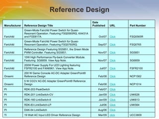 Reference Design Manufacturer Reference Design Title Date  Published URL Part Number Farichild Green-Mode Fairchld Power Switch for Quasi- Resonant Operation. Featuring FSQ0565RQ, KA431A  and FOD817A.  Oct/07 Click FSQ0565R Farichild Green-Mode Fairchld Power Switch for Quasi- Resonant Operation. Featuring FSQ0765RQ. Sep/07 Click FSQ0765 Farichild Reference Design Featuring SG5851, the Green Mode  PWM Controller. Featuring SG5851. Nov/07 Click SG5851 Farichild 10W High Performance Fly-back Converter Module.  Featuring  SG6859. View App Note.  Nov/07 Click SG6859 Farichild 200W Power Supply For LED Lighting featuring  FSFR2100 and FAN6961. View App Note.  Jul/07 Click FSFR2100 Onsemi 200 W Game Console AC-DC Adapter GreenPoint®  Reference Design Feb/08 Click NCP1562 Onsemi 5 W CCCV AC-DC Adapter GreenPoint® Reference  Design Feb/08 Click NCP1014 PI RDK-203 PeakSwitch Feb/07 Click   PI RDK-201 LinkSwitch-CV Jan/09 Click LNK626 PI RDK-160 LinkSwitch-II Jan/09 Click LNK613 PI RDK-83 LinkSwitch-LP Jul/06 Click LNK564 PI DAK-54 LinkSwitch Aug/06 Click   TI 19 Watt AC Input LED Driver Reference Design Mar/09 click UCC3809 