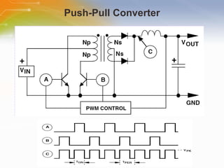 Push-Pull Converter 