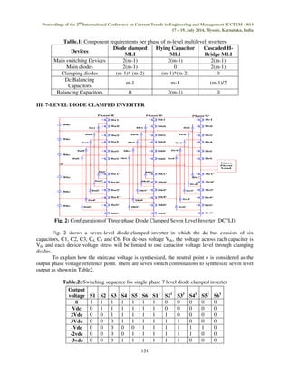 Pwm control strategies for multilevel inverters based on carrier ...