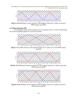 Pwm control strategies for multilevel inverters based on carrier ...