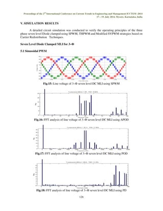 Pwm control strategies for multilevel inverters based on carrier ...
