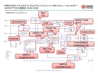 PWM ICのデバイスモデリングとフライバックコンバータのシミュレーションセミナー
:2015年7月3日(金曜日)13:30-16:00
Copyright (C) Siam Bee Technologies 2015 3
4INPUT NOR
GATE
RSQB Flip
Flop
SRQ Flip
Flop
2INPUT
COMPARATOR
OVP
Oscillator
REFERENCE
Delay
UVLO
Start
Up
3INPUT
COMPARATOR
2INPUT OR
GATE
Output Drive
HYSTERESIS
COMPARATOR
PWM ICのデバイスモデリング
 