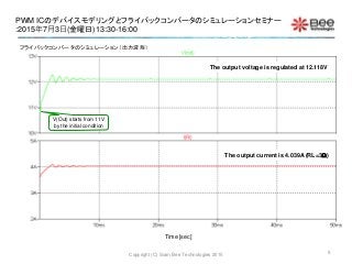 PWM ICのデバイスモデリングとフライバックコンバータのシミュレーションセミナー
:2015年7月3日(金曜日)13:30-16:00
Copyright (C) Siam Bee Technologies 2015 5
フライバックコンバータのシミュレーション（出力波形）
The output voltage is regulated at 12.118V
Time [sec]
The output current is 4.039A (RL=3)
V(Out) starts from 11V
by the initial condition
 