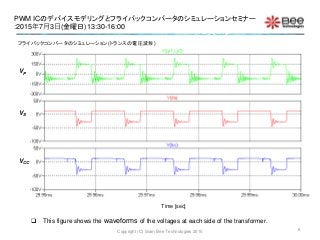 PWM ICのデバイスモデリングとフライバックコンバータのシミュレーションセミナー
:2015年7月3日(金曜日)13:30-16:00
Copyright (C) Siam Bee Technologies 2015 6
フライバックコンバータのシミュレーション(トランスの電圧波形)
Time [sec]
VP
VS
VCC
 This figure shows the waveforms of the voltages at each side of the transformer.
 