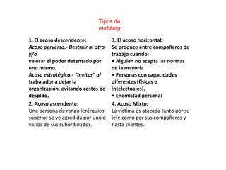Tipos de
                             mobbing

1. El acoso descendente:            3. El acoso horizontal:
Acoso perverso.- Destruir al otro   Se produce entre compañeros de
y/o                                 trabajo cuando:
valorar el poder detentado por      • Alguien no acepta las normas
uno mismo.                          de la mayoría
Acoso estratégico.- “Invitar” al    • Personas con capacidades
trabajador a dejar la               diferentes (físicas e
organización, evitando costos de    intelectuales).
despido.                            • Enemistad personal
2. Acoso ascendente:                4. Acoso Mixto:
Una persona de rango jerárquico     La víctima es atacada tanto por su
superior se ve agredida por uno o   jefe como por sus compañeros y
varios de sus subordinados.         hasta clientes.
 