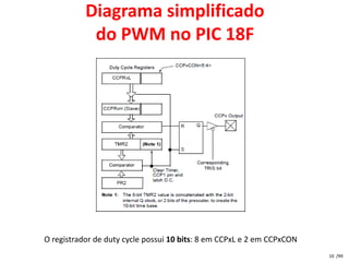 Diagrama simplificado
            do PWM no PIC 18F




O registrador de duty cycle possui 10 bits: 8 em CCPxL e 2 em CCPxCON
                                                                        10 /99
 