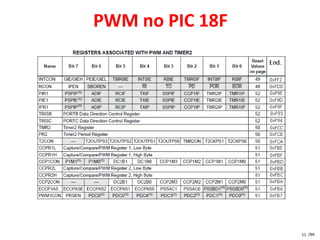 PWM no PIC 18F




                 11 /99
 