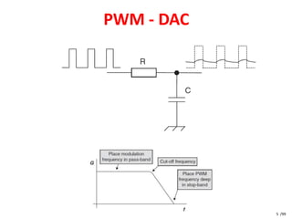 PWM - DAC




            5 /99
 