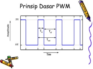 PULSE WIDTH MODULATION | PPTX
