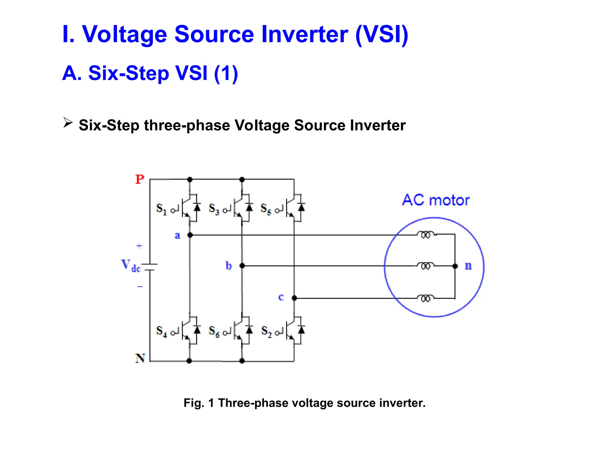 PWM & SVPWM INVERTER for the power system | PPT