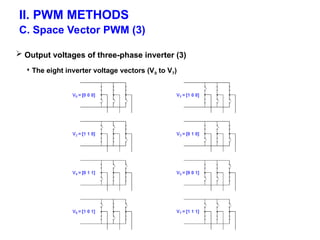 PWM & SVPWM INVERTER for the power system | PPT