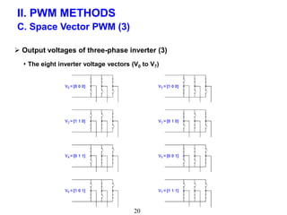 Pwm techniques for converters | PPTX