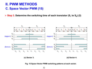 Pwm techniques for converters | PPTX