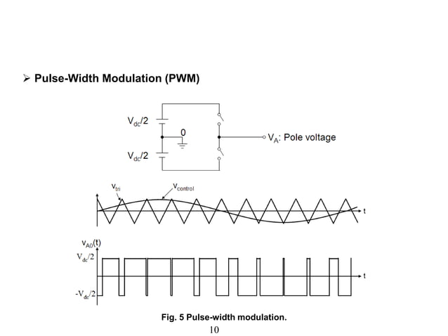 Pwm techniques for converters | PPT
