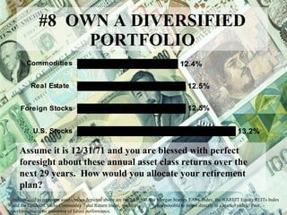 #8  OWN A DIVERSIFIED PORTFOLIO Assume it is 12/31/71 and you are blessed with perfect foresight about these annual asset class returns over the next 29 years.  How would you allocate your retirement plan? Indices used to represent asset classes depicted above are the S&P 500, the Morgan Stanley EAFE Index, the NAREIT Equity REITs Index and the Goldman Sachs Commodity Total Return Index, respectively.  It is not possible to invest directly in a market index.  Past performance is no guarantee of future performance. 