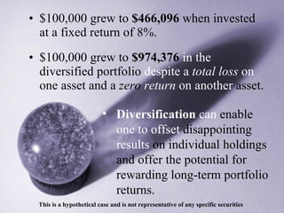 $100,000 grew to  $466,096  when invested at a fixed return of 8%. $100,000 grew to  $974,376   in the  diversified portfolio  despite a  total loss  on  one asset and a  zero  return  on another  asset. This is a hypothetical case and is not representative of any specific securities Diversification  can  enable  one to   offset  disappointing  results  on individual holdings and offer the potential for rewarding long-term portfolio returns. 