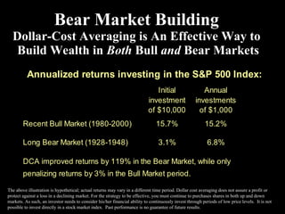 Bear Market Building Dollar-Cost Averaging is An Effective Way to  Build Wealth in  Both  Bull  and  Bear Markets The above illustration is hypothetical; actual returns may vary in a different time period. Dollar cost averaging does not assure a profit or protect against a loss in a declining market. For the strategy to be effective, you must continue to purchases shares in both up and down markets. As such, an investor needs to consider his/her financial ability to continuously invest through periods of low price levels.  It is not possible to invest directly in a stock market index.  Past performance is no guarantee of future results. 