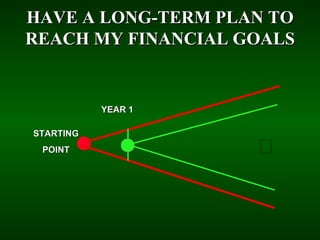  YEAR 1 HAVE A LONG-TERM PLAN TO REACH MY FINANCIAL GOALS STARTING POINT 