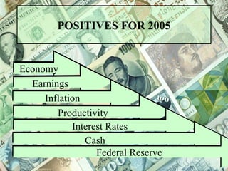 POSITIVES FOR 2005 Economy Earnings Inflation Productivity Interest Rates Cash Federal Reserve 