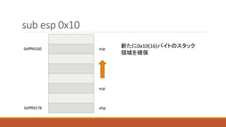 sub esp 0x10
0xffffd178
0xffffd160 esp
esp
新たに0x10(16)バイトのスタック
領域を確保
ebp
 