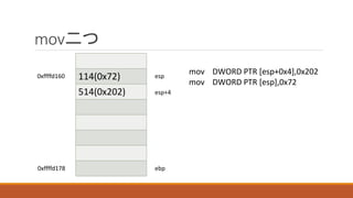 mov二つ
114(0x72)
514(0x202)
0xffffd178
0xffffd160 esp
mov DWORD PTR [esp+0x4],0x202
mov DWORD PTR [esp],0x72
ebp
esp+4
 