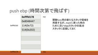 push ebp (時間次第で飛ばす)
0xffffd178
0x8048447
114(0x72)
514(0x202)
0xffffd178
0xffffd160
esp
関数func用の新たなスタック領域を
用意するが、mainに戻った時の
ために古いebp(スタックの底)を
スタックに記録しておく
ebp
 
