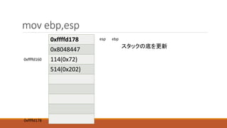 mov ebp,esp
0xffffd178
0x8048447
114(0x72)
514(0x202)
0xffffd178
0xffffd160
esp
スタックの底を更新
ebp
 