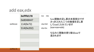 add eax,edx
0xffffd178
0x8048447
114(0x72)
514(0x202)
0xffffd178
0xffffd160
esp
func関数の足し算の本質部分です
さっき入れた二つの数値を足し算
してeaxに入れています
(eax=eax+edx)
ちなみに関数の戻り値はeaxで
返されます
ebp
ebp+0x8
ebp+0xc
 