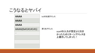 こうなるとヤバイ
AAAA
AAAA
AAAA
AAAA(0x41414141)
…
bufの先頭アドレス
戻り先アドレス
scanfの入力が想定より大き
かったためリターンアドレスを
上書きしてしまった！
 
