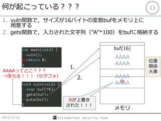 Stack Buffer Overflow