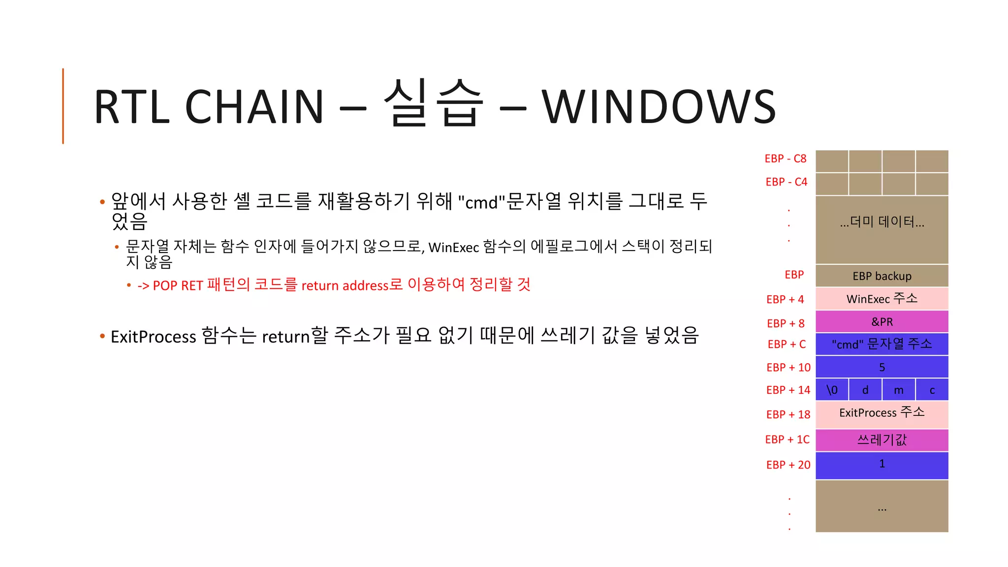 RTL CHAIN – 실습 – WINDOWS
• 앞에서 사용한 셸 코드를 재활용하기 위해 "cmd"문자열 위치를 그대로 두
었음
• 문자열 자체는 함수 인자에 들어가지 않으므로, WinExec 함수의 에필로그에서 스택이 정리되
지 않음
• -> POP RET 패턴의 코드를 return address로 이용하여 정리할 것
• ExitProcess 함수는 return할 주소가 필요 없기 때문에 쓰레기 값을 넣었음
...더미 데이터...
EBP backup
WinExec 주소
&PR
"cmd" 문자열 주소
5
0 d m c
ExitProcess 주소
쓰레기값
1
...
EBP
EBP - C8
EBP + 4
EBP - C4
.
.
.
.
.
.
EBP + 8
EBP + C
EBP + 10
EBP + 14
EBP + 18
EBP + 1C
EBP + 20
 