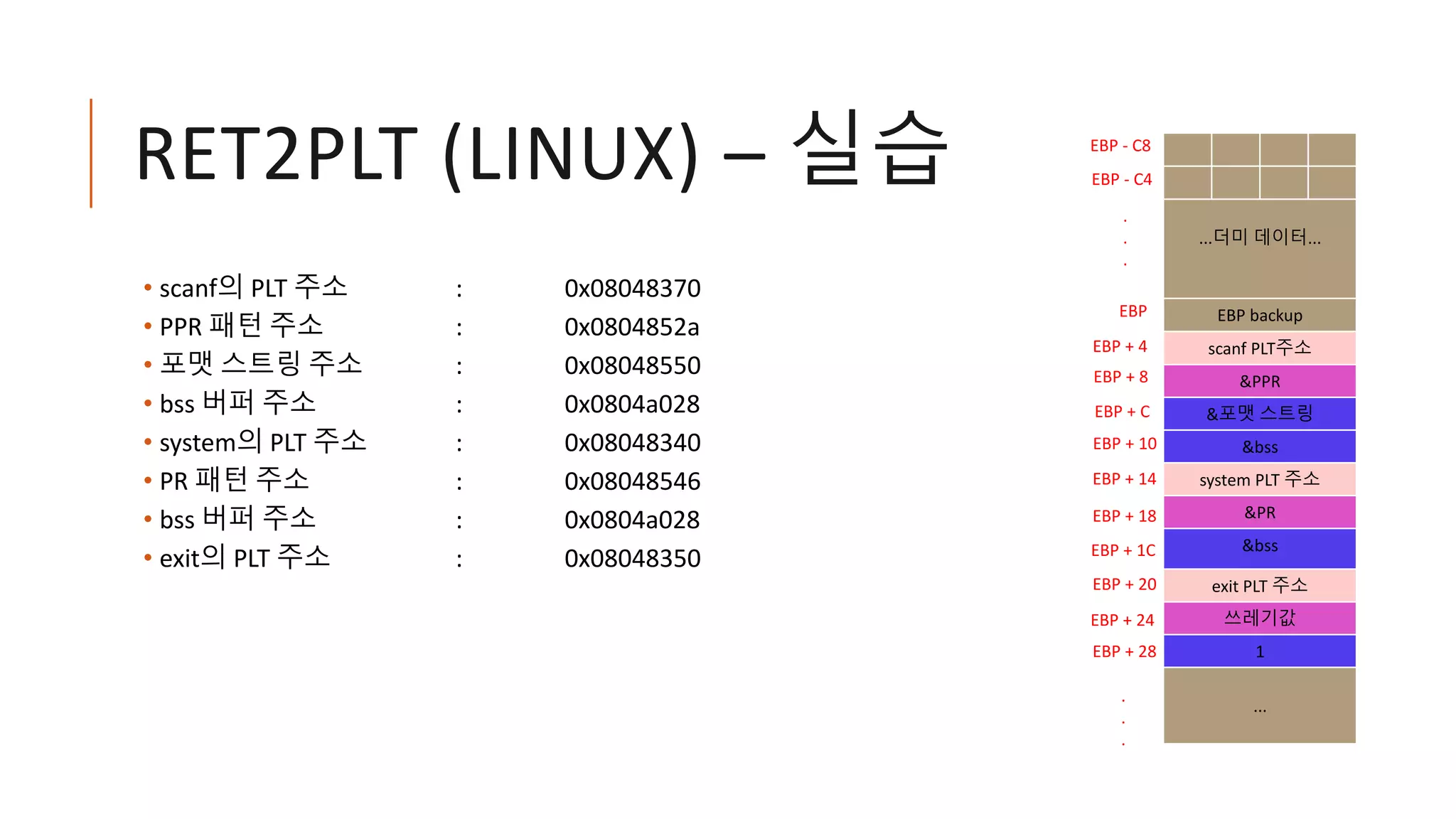 RET2PLT (LINUX) – 실습
• scanf의 PLT 주소 : 0x08048370
• PPR 패턴 주소 : 0x0804852a
• 포맷 스트링 주소 : 0x08048550
• bss 버퍼 주소 : 0x0804a028
• system의 PLT 주소 : 0x08048340
• PR 패턴 주소 : 0x08048546
• bss 버퍼 주소 : 0x0804a028
• exit의 PLT 주소 : 0x08048350
...더미 데이터...
EBP backup
scanf PLT주소
&PPR
&포맷 스트링
&bss
system PLT 주소
&PR
&bss
exit PLT 주소
쓰레기값
1
...
EBP
EBP - C8
EBP + 4
EBP - C4
.
.
.
.
.
.
EBP + 8
EBP + C
EBP + 10
EBP + 14
EBP + 18
EBP + 1C
EBP + 20
EBP + 24
EBP + 28
 