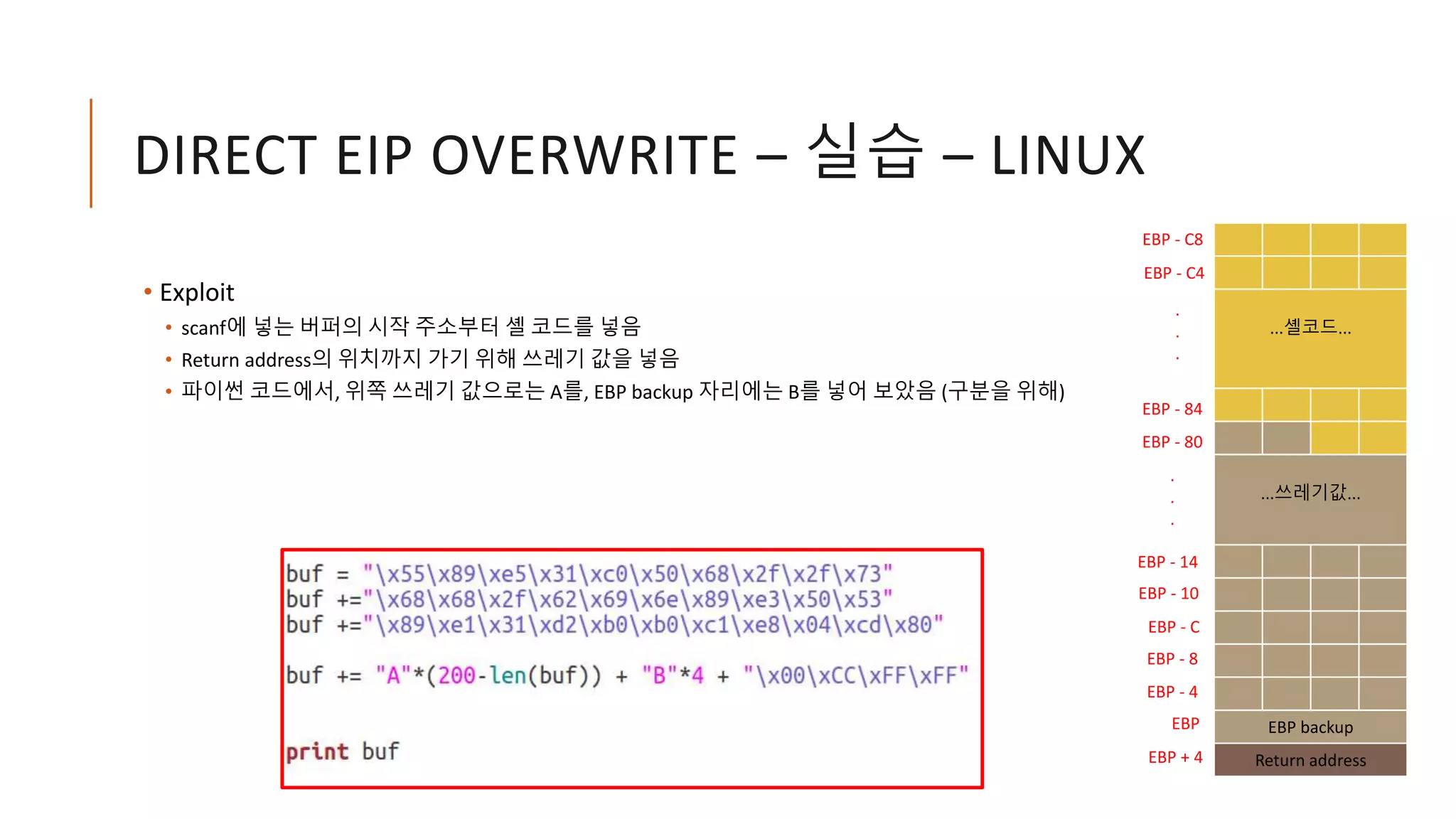 DIRECT EIP OVERWRITE – 실습 – LINUX
• Exploit
• scanf에 넣는 버퍼의 시작 주소부터 셸 코드를 넣음
• Return address의 위치까지 가기 위해 쓰레기 값을 넣음
• 파이썬 코드에서, 위쪽 쓰레기 값으로는 A를, EBP backup 자리에는 B를 넣어 보았음 (구분을 위해)
...셸코드...
...쓰레기값...
EBP backup
Return address
EBP
EBP - C8
EBP + 4
EBP - C4
EBP - 14
EBP - 10
EBP - C
EBP - 8
EBP - 4
.
.
.
EBP - 84
EBP - 80
.
.
.
 
