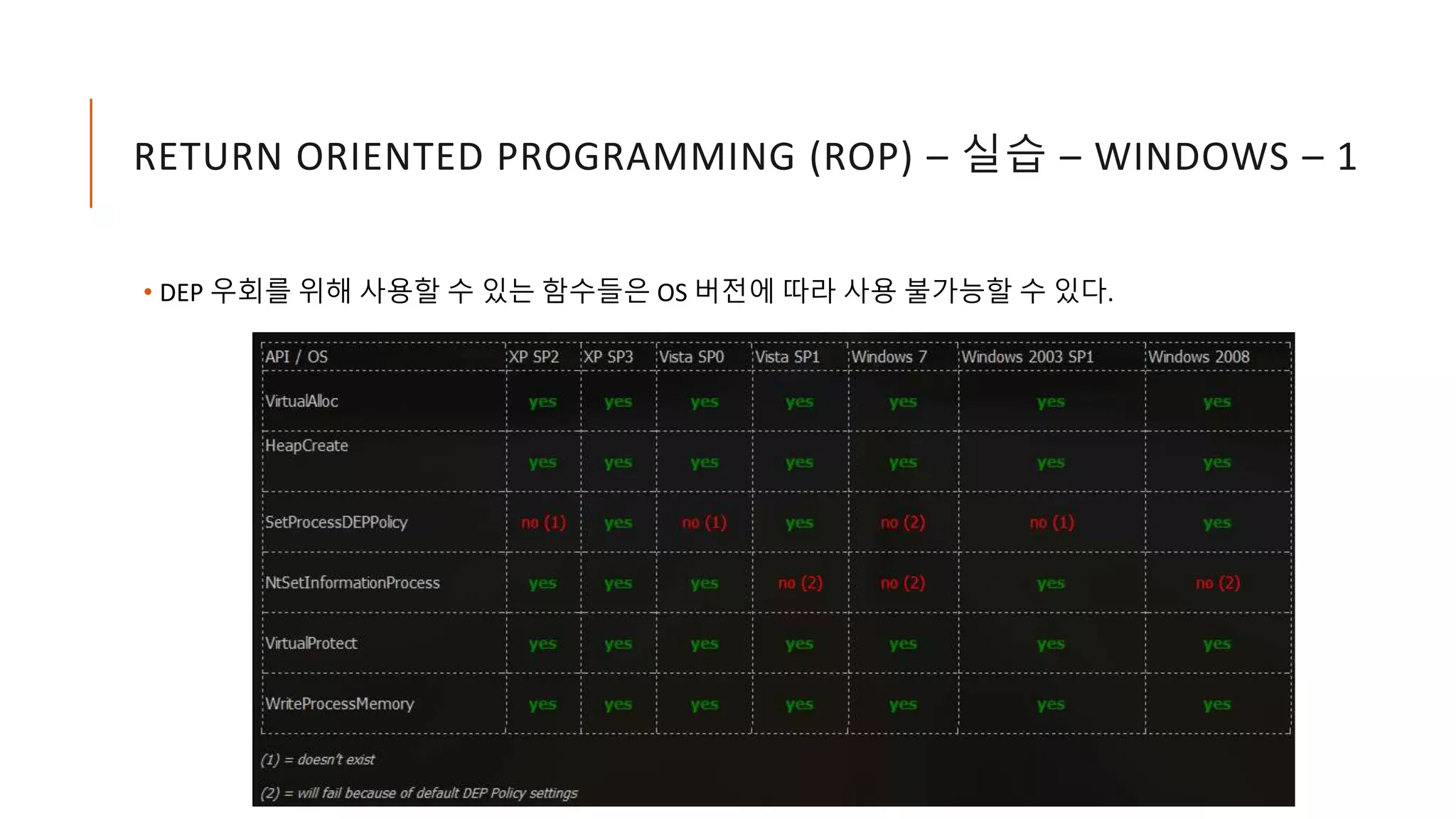 RETURN ORIENTED PROGRAMMING (ROP) – 실습 – WINDOWS – 1
• DEP 우회를 위해 사용할 수 있는 함수들은 OS 버전에 따라 사용 불가능할 수 있다.
 